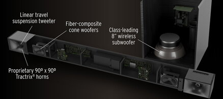 Klipsch Cinema 400 Sound Bar
