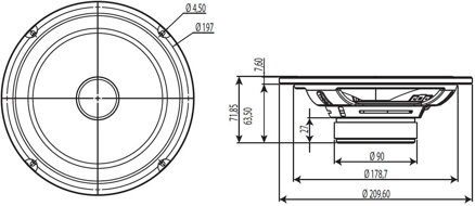 Focal ISU 200