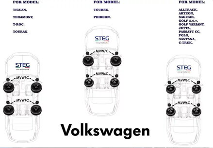 STEG MVW6C  Škoda Karoq, Kodiaq, Superb III , 